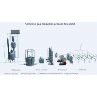 Complete Acetylene Gas Plant